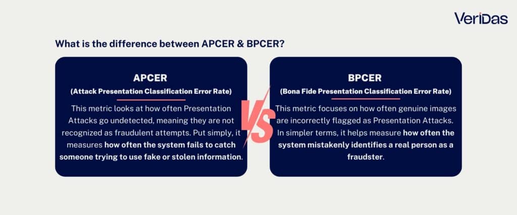 APCER vs BPCER