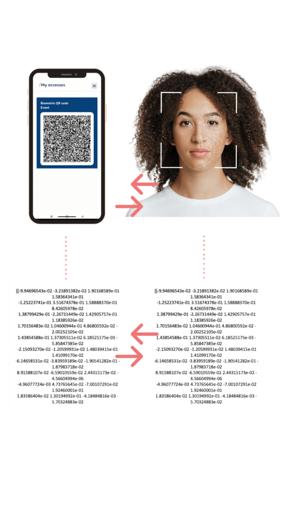 IDV Biometric QR