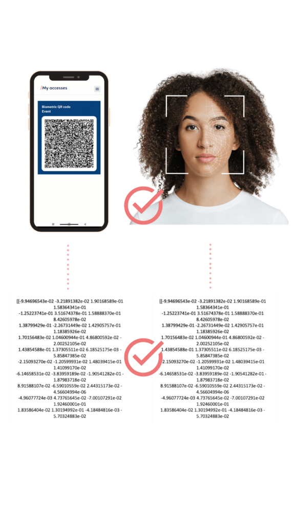 IDV Biometric QR