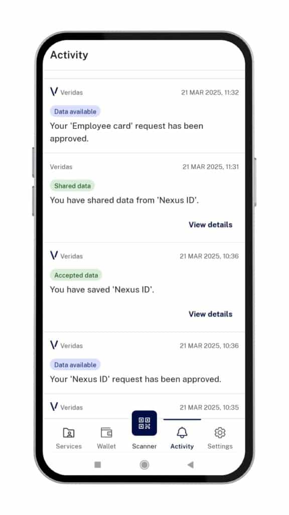 Digital Identity Wallet