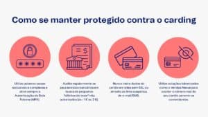 Como os bancos detetam atividade de carding