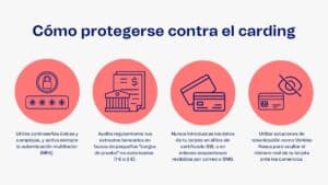 Cómo detectan los bancos la actividad de carding