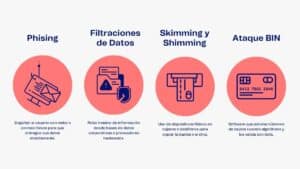 Cómo funciona el fraude de carding paso a paso