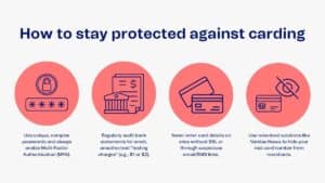 How banks detect carding activity