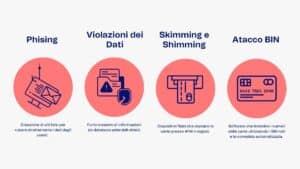 Come funziona la frode da carding passo dopo passo