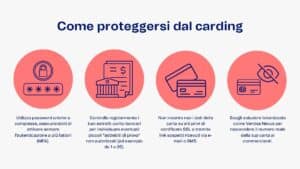 In che modo le banche rilevano l'attività di carding