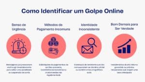 Sinais de que pode estar a ser alvo de uma fraude